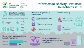 Information Society Statistics - Households 2019