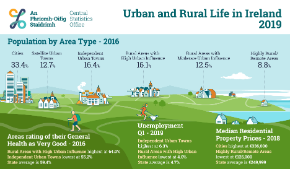 Thumbnail- Urban and Rural Life in Ireland 2019
