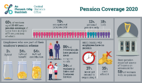 Pension Coverage 2020
