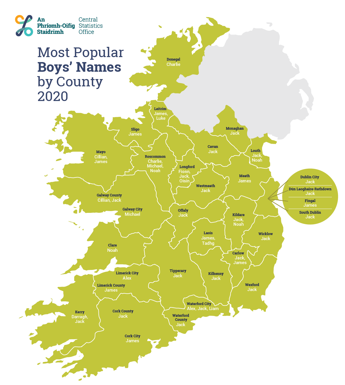 Common online irish names