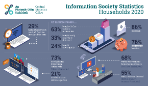 Information Society Statistics - Households 2020