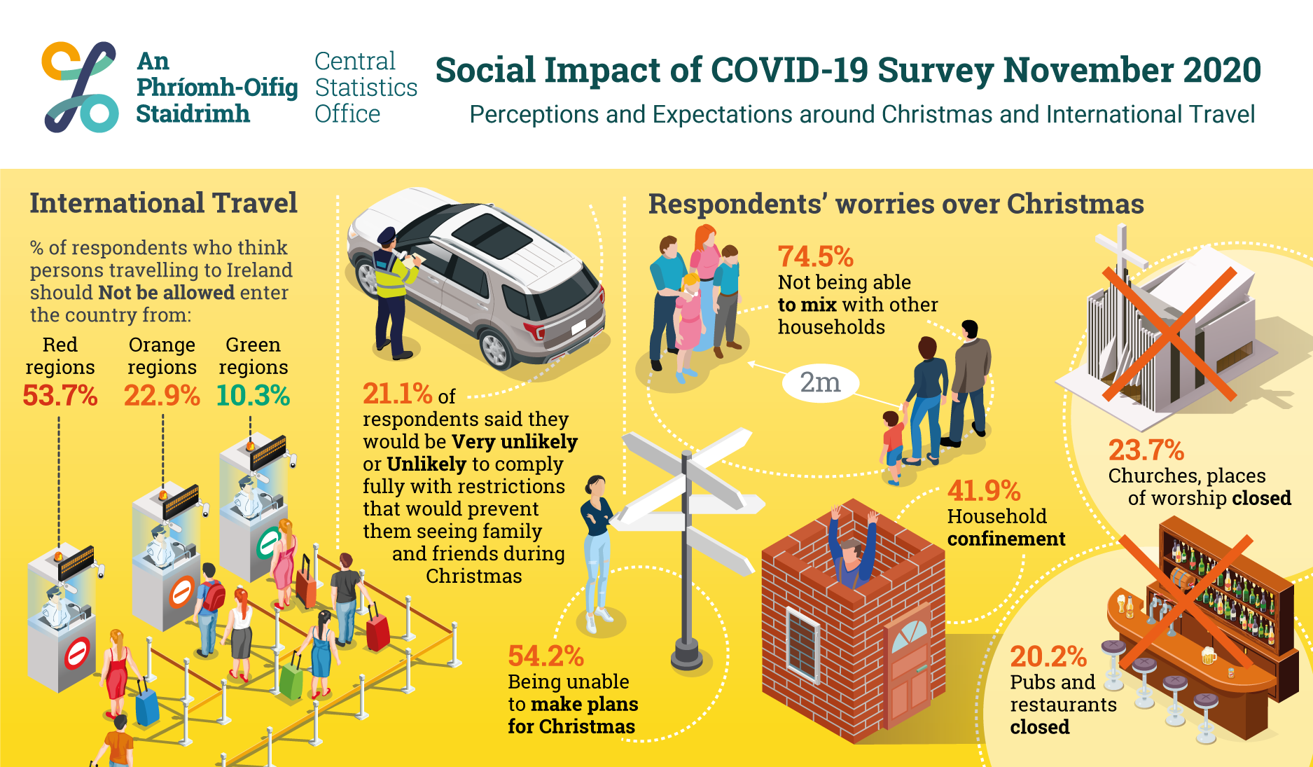 national travel survey cso