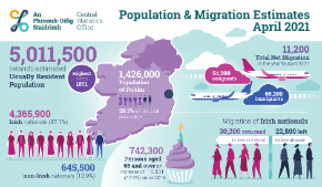 Population and Migration Estimates, April 2021 - Infographic Thumbnail