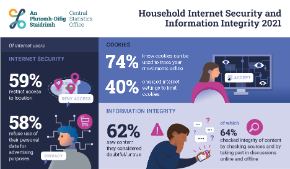 Household Internet Security and Information Integrity 2021