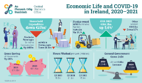 Economic Life and Covid-19 Ireland - Thumbnail