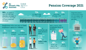 Pension Coverage 2021