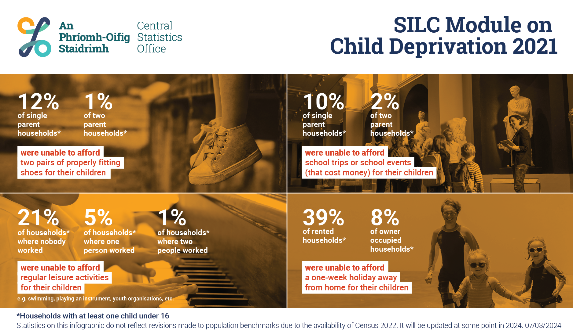 P-SILCCD INFOGRAPHIC image