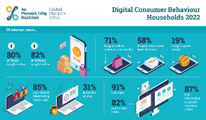 Household Digital Consumer Behaviour 2022