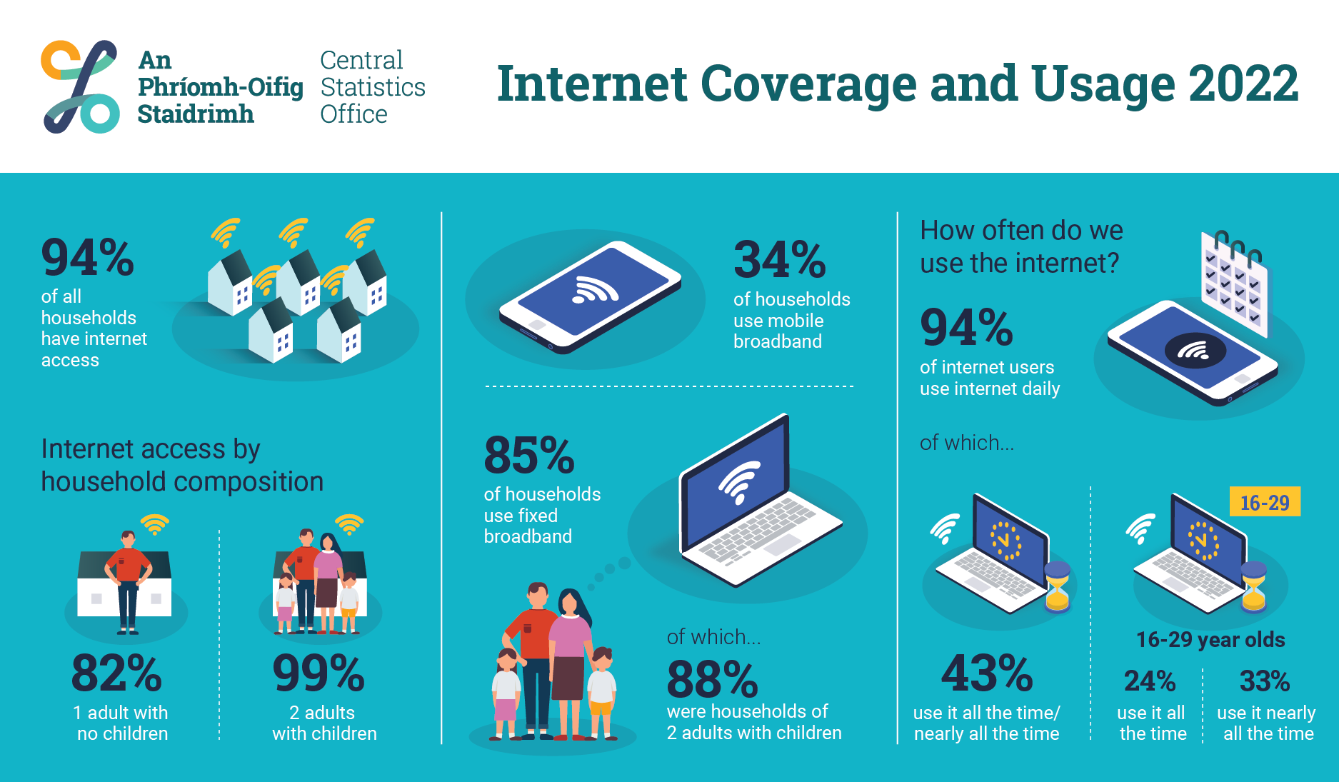 P- ISSH Infographic image