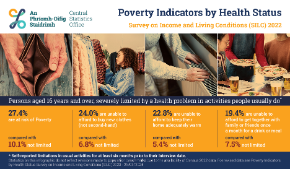 Poverty Indicators by Health Status
