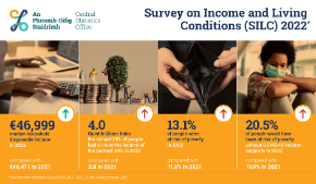 Survey on Income and Living Conditions (SILC) Infographic 2022