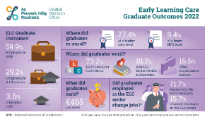 Early Learning Care Graduates Thumbnail 2022