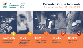 Recorded Crime Q1 2023