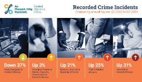 Recorded Crime Q2 2023