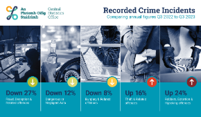 Recorded Crime Q3 2023