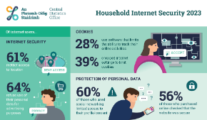 Household Internet Security