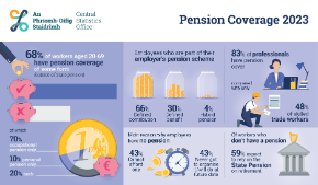 Pension Coverage 2023 - Thumbnail