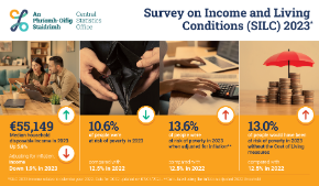Survey on Income and Living Conditions (SILC) 2023 Thumbnail