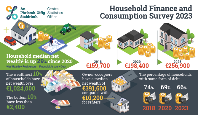 Household Finance and Consumption Survey 2023