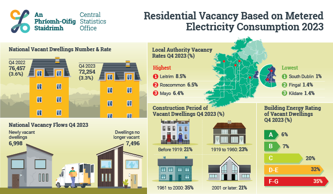 Residential Vacancy Based on Metered Electricity Consumption 2023