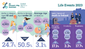 Life Events 2023 - Thumbnail