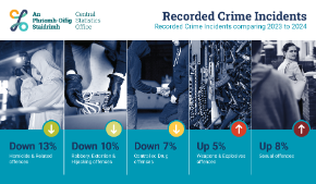 Recorded Crime Quarter 4 2024 Thumbnail