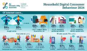 Household Digital Consumer Behaviour 2024 Thumbnail