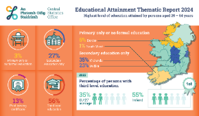 Educational Attainment Thematic Report - Thumbnail