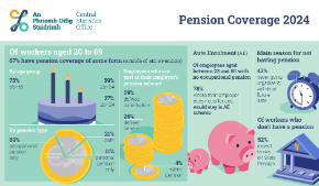Pension Coverage 2025 - Thumbnail