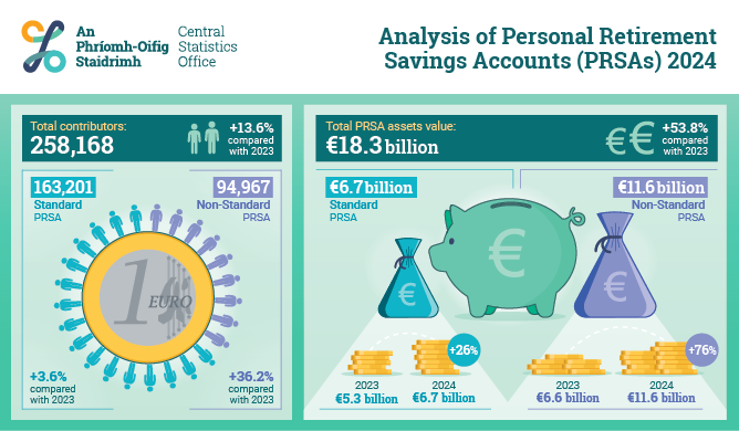 Analysis of Personal Retirement Savings Accounts (PRSAs) 2024