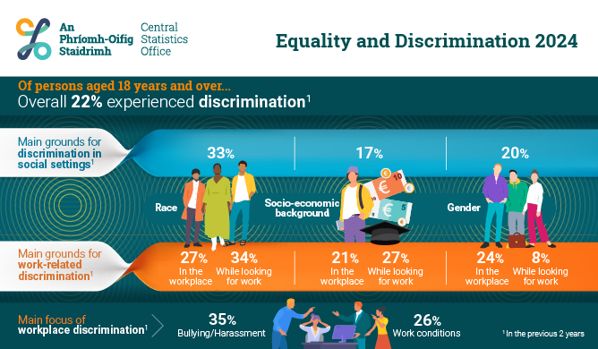Equality and Discrimination 2024