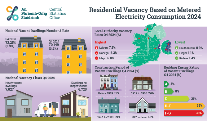 Residential Vacancy Based on Metered Electricity Consumption 2024