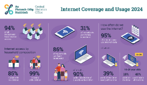 Internet Coverage and Usage 2024 Thumbnail