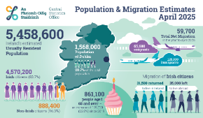 Population and Migration Estimates April 2025 Thumbnail
