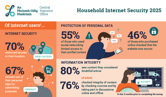 Household Internet Security 2025
