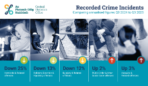 Recorded Crime Q3 2025 Thumbnail