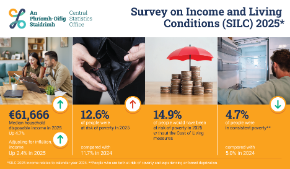 Thumbnail - Survey on Income and Living Conditions(SILC) 2025
