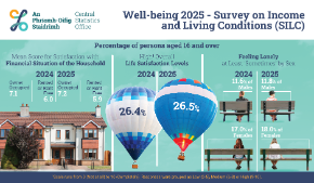 Thumbnail - Well-being - Survey on Income and Living Conditions (SILC) 2025