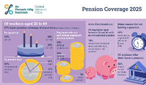 Pension Coverage 2025 Thumbnail