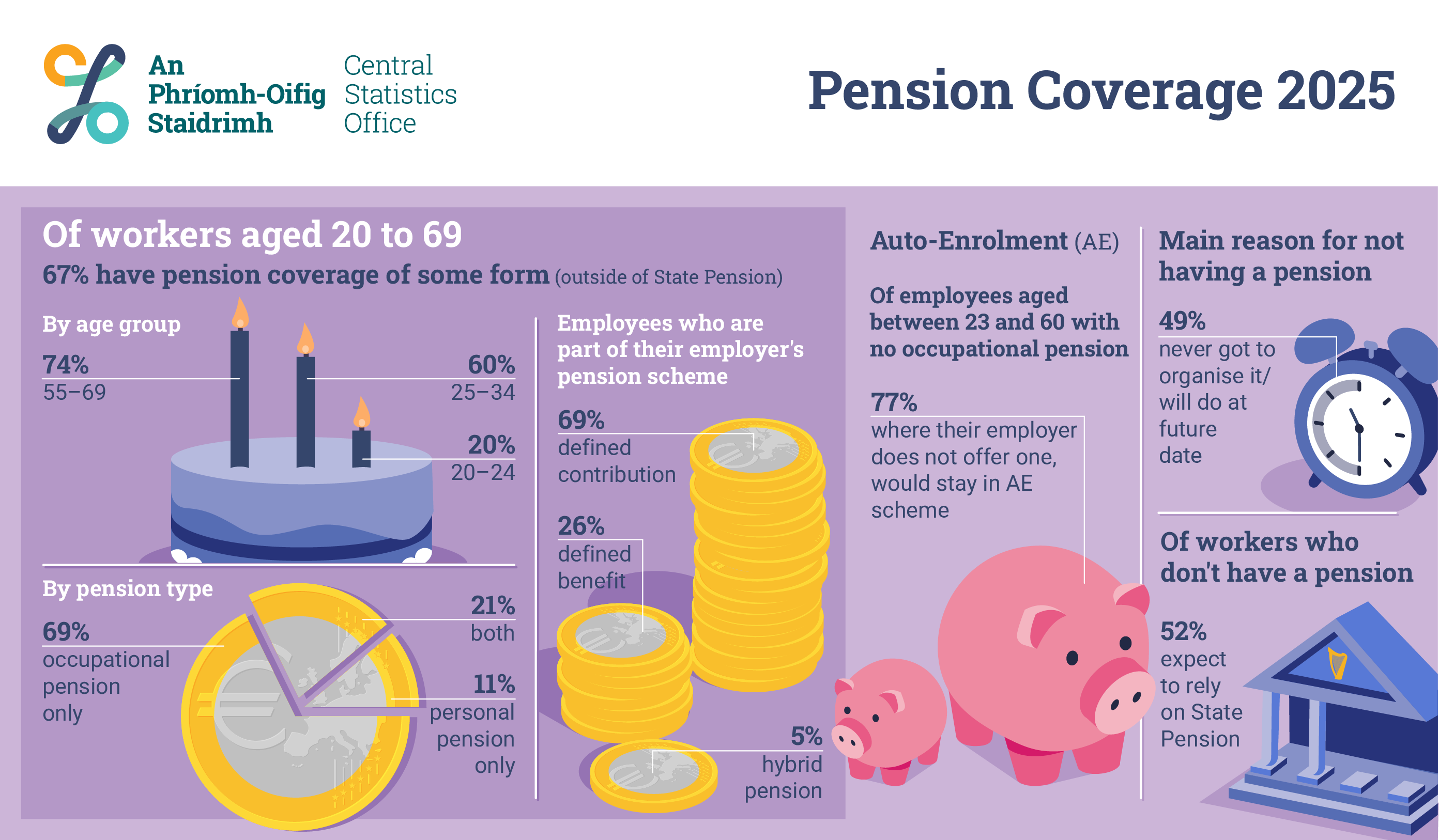 Pension Coverage 2025