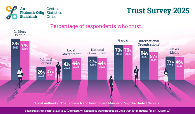 Trust Survey 2025