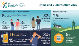 Crime and Victimisation 2025 Infographic Thumbnail