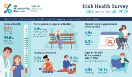 Thumbnail for Infographic
