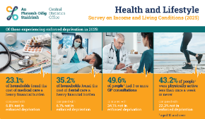 Thumbnail - Health and Lifestyle - Survey on Income and Living Conditions (SILC) 2025