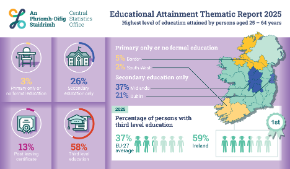Thumbnail - Education Attainment Thematic Report 2025