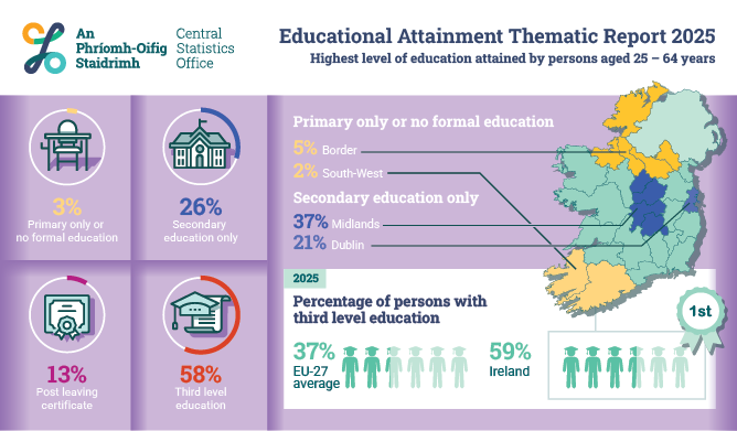 Education Attainment Thematic Report 2025
