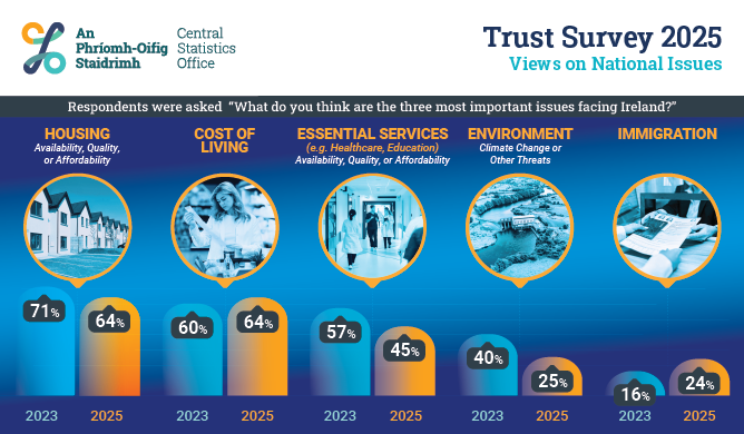 Trust Survey 2025: Views on National Issues