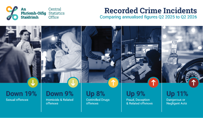 Recorded Crime Q2 2026