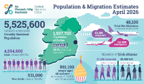 Population and Migration Estimates April 2026 - Thumbnail