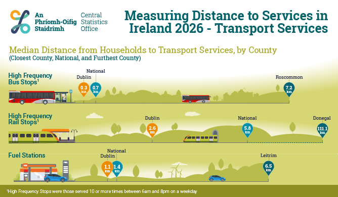 Measuring Distance to Services in Ireland - Transport Services 2026